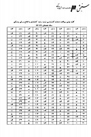 ارشد وزارت بهداشت جزوات سوالات کتابداری اطلاع رسانی پزشکی کارشناسی ارشد وزارت بهداشت 1387